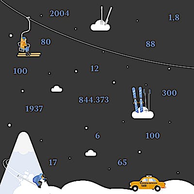 Cover image for 13 figures from Lech Zürs